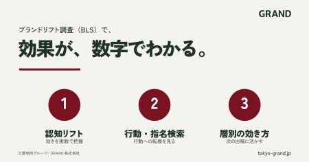 オフィスビルメディアGRAND|ブランドリフト調査(BLS) オフィスビルメディアGRAND|ブランドリフト調査(BLS)