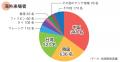 出品企業募集中の「2027モバックショウ/第30回国際製 出品企業募集中の「2027モバックショウ/第30回国際製