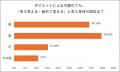 夏前の駆け込みダイエットに潜む落とし穴 「マンジャ 夏前の駆け込みダイエットに潜む落とし穴 「マンジャ