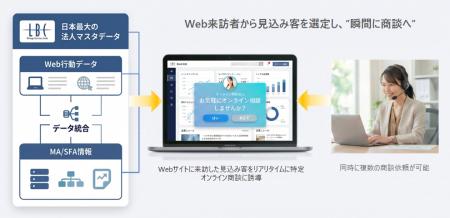 ユーソナー、電話なしですぐWeb会議に移行できる「瞬 ユーソナー、電話なしですぐWeb会議に移行できる「瞬