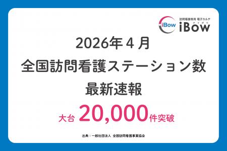【2026年最新情報】大台突破、訪問看護ステーション数 【2026年最新情報】大台突破、訪問看護ステーション数