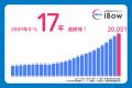 【2026年最新情報】大台突破、訪問看護ステーション数 【2026年最新情報】大台突破、訪問看護ステーション数