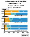 教職員アンケート結果を公開! 通常級における特別支 教職員アンケート結果を公開! 通常級における特別支