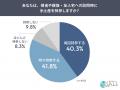 手土産選びの悩み1位「毎回似たようなものになる」52. 手土産選びの悩み1位「毎回似たようなものになる」52.