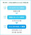 【低価格‧高品質の個別指導キャンパス】7月16日から夏 【低価格‧高品質の個別指導キャンパス】7月16日から夏