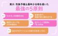 野口聡一さん推薦!東大現役合格・気象予報士当時女子 野口聡一さん推薦!東大現役合格・気象予報士当時女子