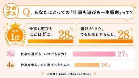 愛媛県ひめボス公式Instagram | 働き方の意識調査 愛媛県ひめボス公式Instagram | 働き方の意識調査
