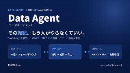 基幹システム入力自動化AI「Data Agent(データエージ 基幹システム入力自動化AI「Data Agent(データエージ
