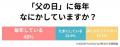 【6/21は父の日】20代~30代花嫁 176名が選ぶ「理想の 【6/21は父の日】20代~30代花嫁 176名が選ぶ「理想の