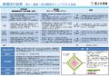 DataLabsの3Dインフラ点検システム「Markly」がNETIS DataLabsの3Dインフラ点検システム「Markly」がNETIS