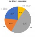 【夏至直前調査】紫外線量年間ピークなのに「UVAとUVB 【夏至直前調査】紫外線量年間ピークなのに「UVAとUVB