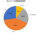 【夏至直前調査】紫外線量年間ピークなのに「UVAとUVB 【夏至直前調査】紫外線量年間ピークなのに「UVAとUVB
