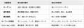 【2026年最新】BtoB企業のSEO完全ガイドを公開|すぐ 【2026年最新】BtoB企業のSEO完全ガイドを公開|すぐ