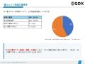 全国465自治体の電力調達・運用 実態調査を公表 ─ 95. 全国465自治体の電力調達・運用 実態調査を公表 ─ 95.