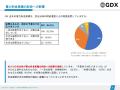 全国465自治体の電力調達・運用 実態調査を公表 ─ 95. 全国465自治体の電力調達・運用 実態調査を公表 ─ 95.