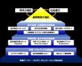Paperpalを含むAI英語論文執筆支援ツールパッケージ「 Paperpalを含むAI英語論文執筆支援ツールパッケージ「