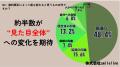 【男女500人に調査】「歯並び=口元の美しさ」という 【男女500人に調査】「歯並び=口元の美しさ」という