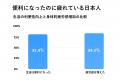 便利になったのに、なぜこんなに疲れているのか 便利になったのに、なぜこんなに疲れているのか
