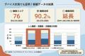 【リカバリー湯治】別府温泉2泊3日の湯治滞在で参加者 【リカバリー湯治】別府温泉2泊3日の湯治滞在で参加者