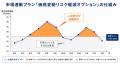 みんな電力、法人向け市場連動プランに「価格変動リス みんな電力、法人向け市場連動プランに「価格変動リス
