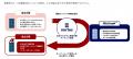 PKSHAグループのAI社会実装企業Biz Freak、株式会社ボ PKSHAグループのAI社会実装企業Biz Freak、株式会社ボ