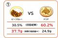 食事に潜む“隠れ脂肪”の落とし穴その食事、あなたの想 食事に潜む“隠れ脂肪”の落とし穴その食事、あなたの想