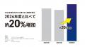 <企業の社内不正事案の約41%が情報持ち出しと判明> <企業の社内不正事案の約41%が情報持ち出しと判明>