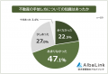 【相続した不動産を手放す前に「やって損した無駄なこ 【相続した不動産を手放す前に「やって損した無駄なこ