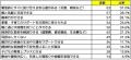 親と同居世帯・親と別居世帯の二世帯住宅に関する調査 親と同居世帯・親と別居世帯の二世帯住宅に関する調査