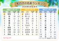 2026年5月生まれベビーの『名付けトレンド』発表!5月 2026年5月生まれベビーの『名付けトレンド』発表!5月
