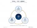 TSUMUGU、COMAC社との共同研究成果をもとに、人の配置 TSUMUGU、COMAC社との共同研究成果をもとに、人の配置