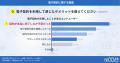 物件契約時の電子契約の利用率は26.8%に、最大のメリ 物件契約時の電子契約の利用率は26.8%に、最大のメリ
