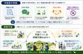 【奈良市】民間提案課題設定型の募集について 【奈良市】民間提案課題設定型の募集について