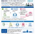 【奈良市】民間提案課題設定型の募集について 【奈良市】民間提案課題設定型の募集について