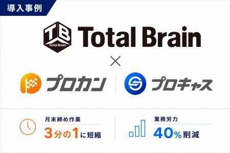 【事例公開】朝4時からの電話確認業務をDX化 業務負 【事例公開】朝4時からの電話確認業務をDX化 業務負