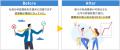 【事例公開】朝4時からの電話確認業務をDX化 業務負 【事例公開】朝4時からの電話確認業務をDX化 業務負