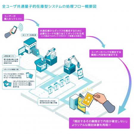 デジタル空間で現実の開封体験を完全再現!計算負荷を デジタル空間で現実の開封体験を完全再現!計算負荷を
