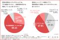 【夏の頭皮エチケット】満員電車でヒヤリ…「もしかし 【夏の頭皮エチケット】満員電車でヒヤリ…「もしかし