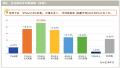 中小企業の昇給予定実態調査(2026年度) 中小企業の昇給予定実態調査(2026年度)