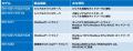 アドバンテック、IEC 62443対応の産業用シリアルデバ アドバンテック、IEC 62443対応の産業用シリアルデバ
