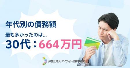 【2025年 債務額調査】年代別の債務額、最も多かった 【2025年 債務額調査】年代別の債務額、最も多かった
