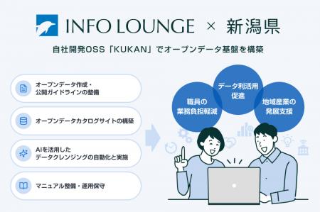 インフォ・ラウンジ、新潟県「データ利活用促進utf-8 インフォ・ラウンジ、新潟県「データ利活用促進utf-8