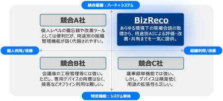 【法人向けAI録音デバイス】議事録自動作成から「組織 【法人向けAI録音デバイス】議事録自動作成から「組織