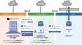 ソリトンシステムズより、Partner Excellence Awutf-8 ソリトンシステムズより、Partner Excellence Awutf-8