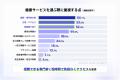 【経営者のリアル調査】経営者の約65%が健康に投資。 【経営者のリアル調査】経営者の約65%が健康に投資。