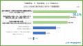 【意識調査】疎遠な親族への意図しない相続に6割が「 【意識調査】疎遠な親族への意図しない相続に6割が「