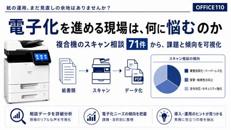 紙書類の電子化ニーズを調査、複合機のスキャン相談71 紙書類の電子化ニーズを調査、複合機のスキャン相談71