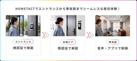 インヴァランス「クレヴィスタ井荻」でスマートホーム インヴァランス「クレヴィスタ井荻」でスマートホーム
