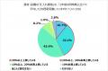 【建築資材・住宅設備価格の変動に関する調査】中東情 【建築資材・住宅設備価格の変動に関する調査】中東情