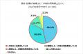 【建築資材・住宅設備価格の変動に関する調査】中東情 【建築資材・住宅設備価格の変動に関する調査】中東情